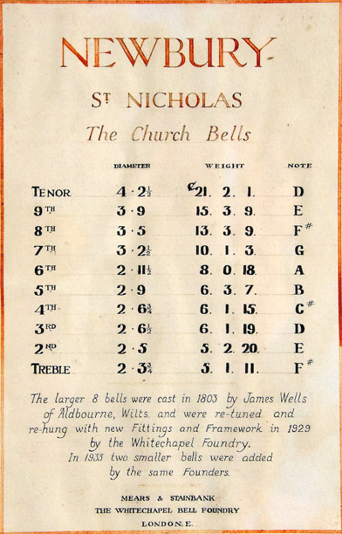 Newbury Bells Plaque